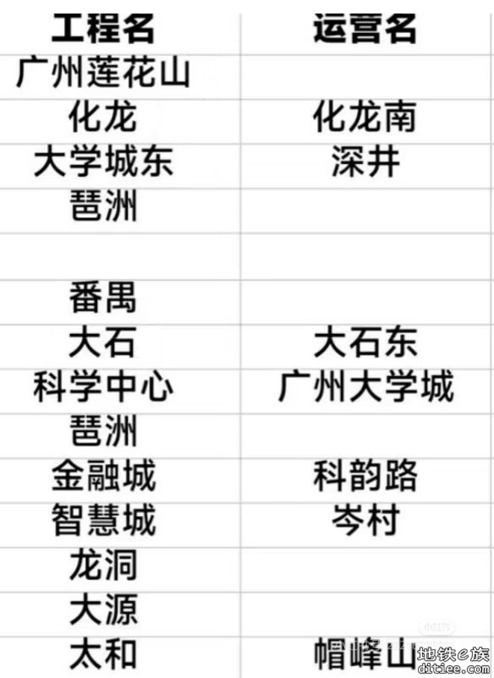 广佛东环+穗深城际琶洲支线站名更新