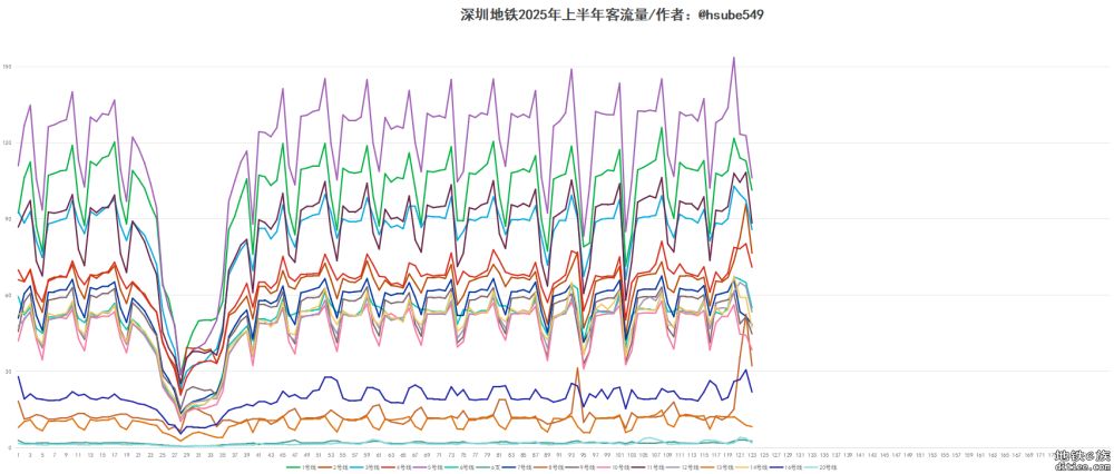 上半年客流量