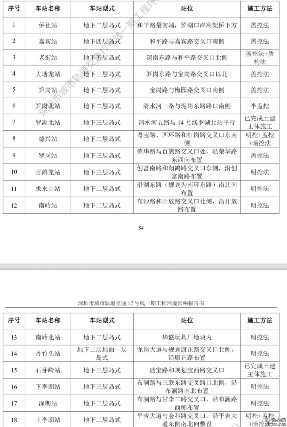 深圳地铁17号线环境影响报告书补充公示