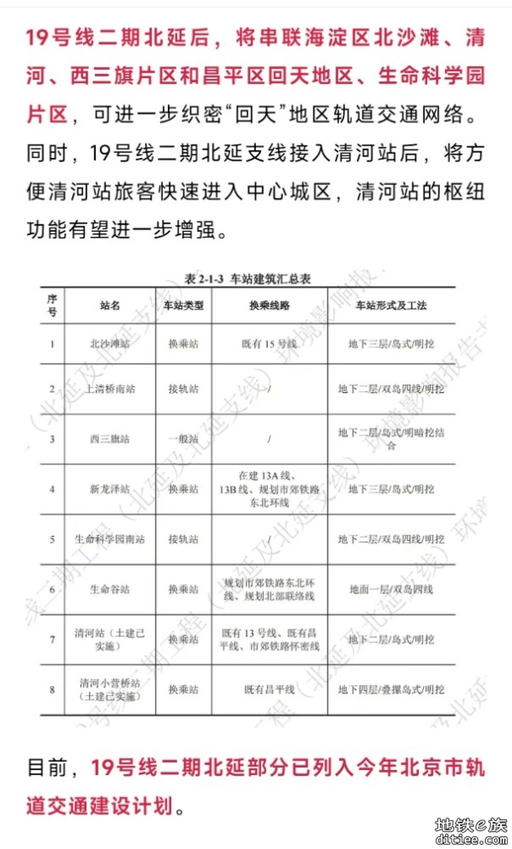 北京地铁19号线二期南延，设站具体详情来了