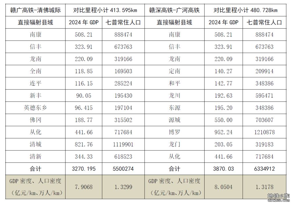 刍议赣韶清城际和赣广深第二高铁前期规划
