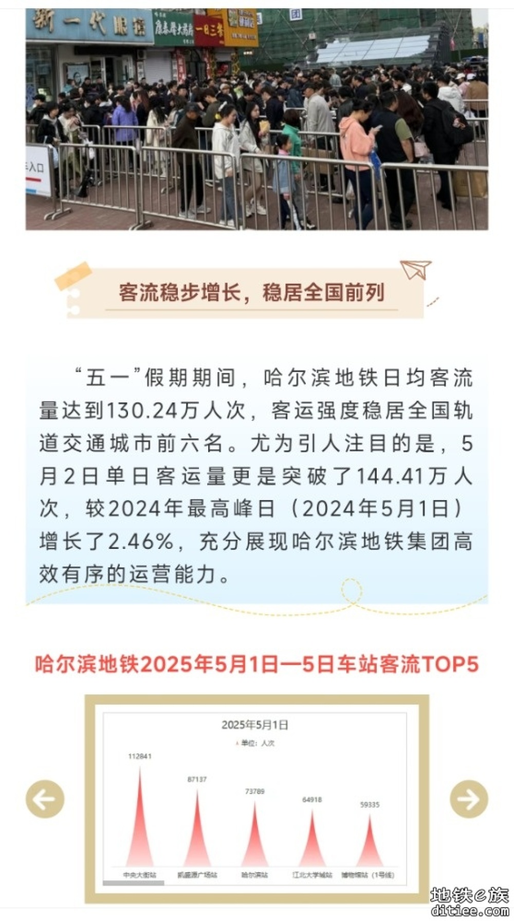 651万！哈尔滨地铁“五一”假期客流创新高