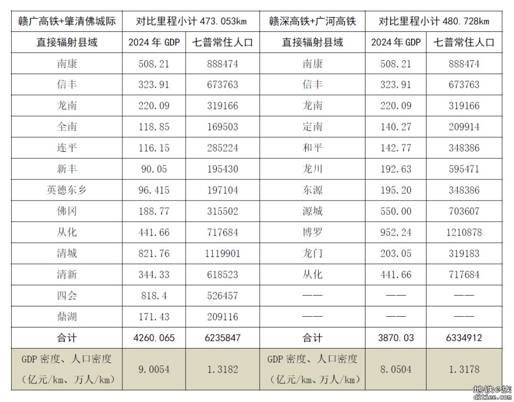 刍议赣韶清城际和赣广深第二高铁前期规划
