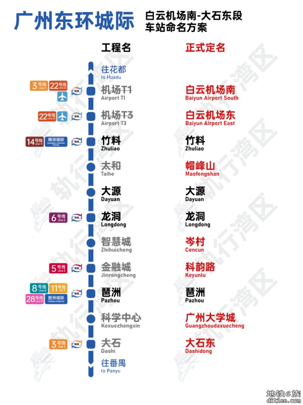 今年开通两条城际站名确定