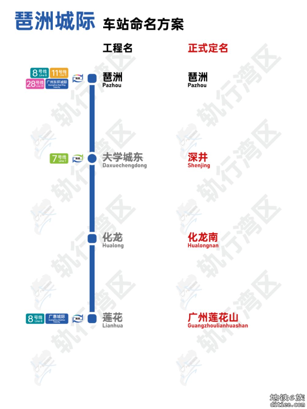 今年开通两条城际站名确定