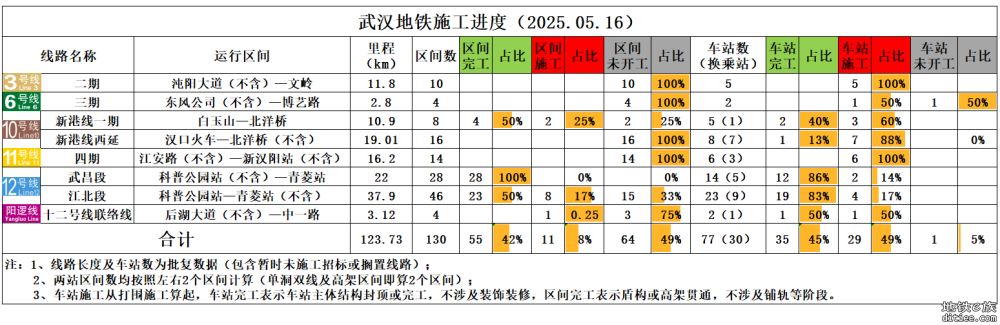 武汉地铁线路建设情况2025