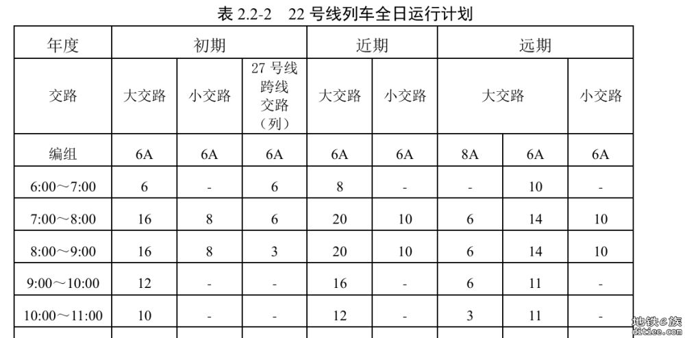 22号线跨线列车