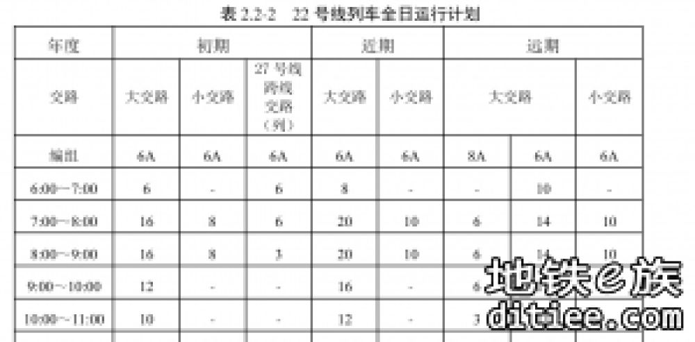 22号线跨线列车
