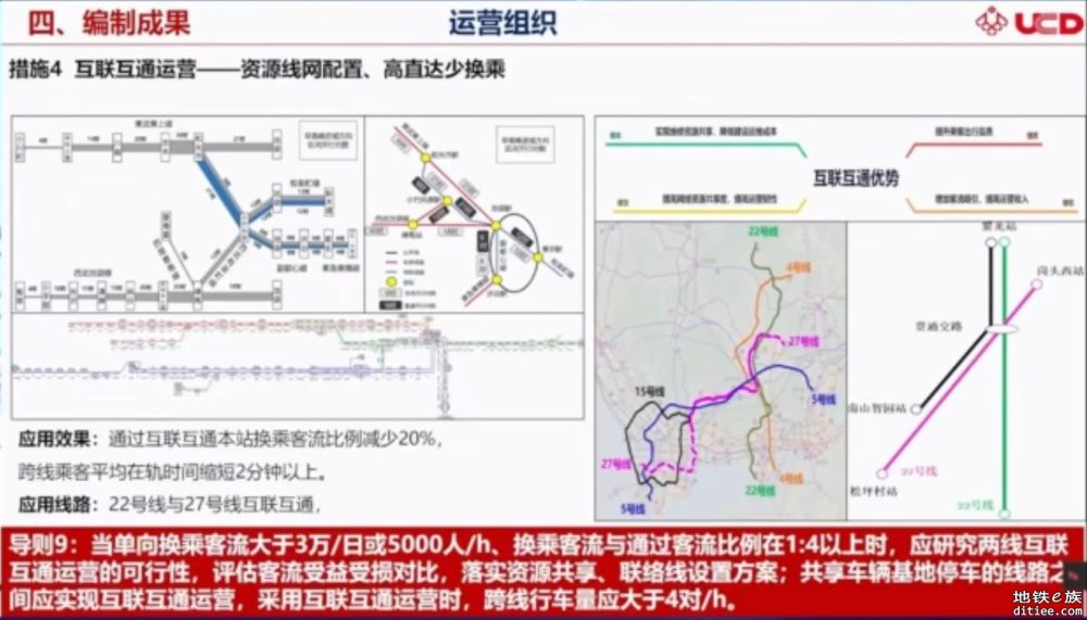 22号线跨线列车