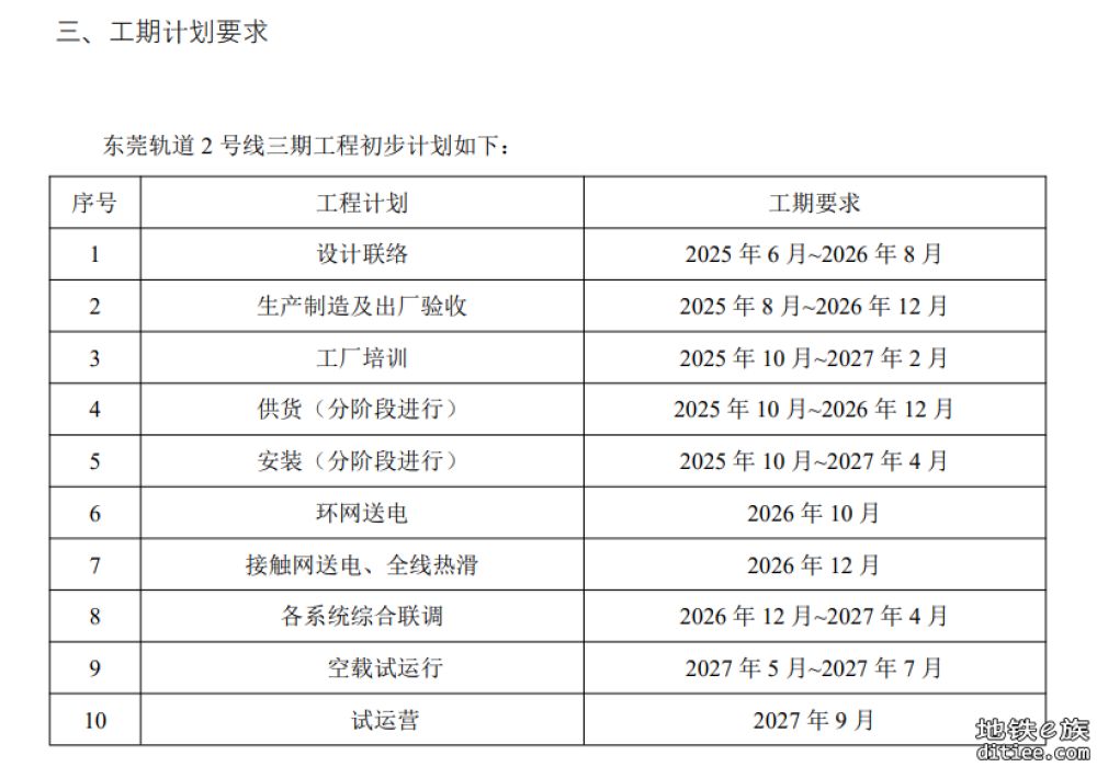 2号线三期工程强弱电系统和车站设备集成服务（2532标）招标