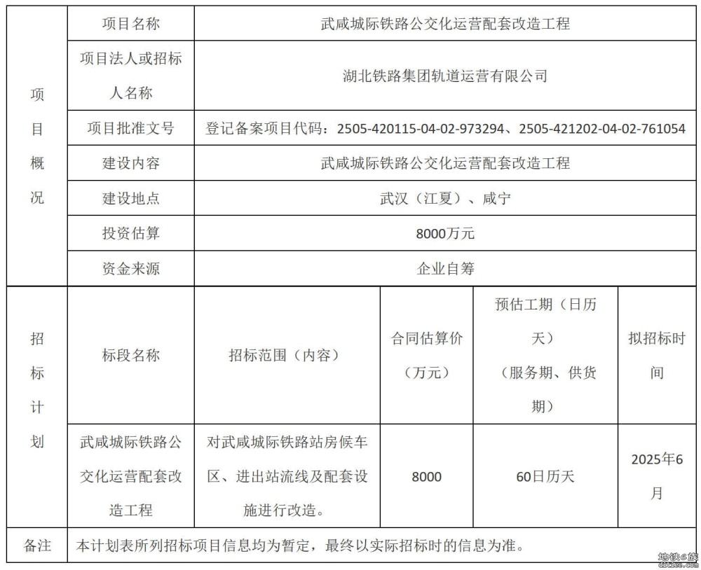 武咸城际铁路公交化运营配套改造工程招标计划公布