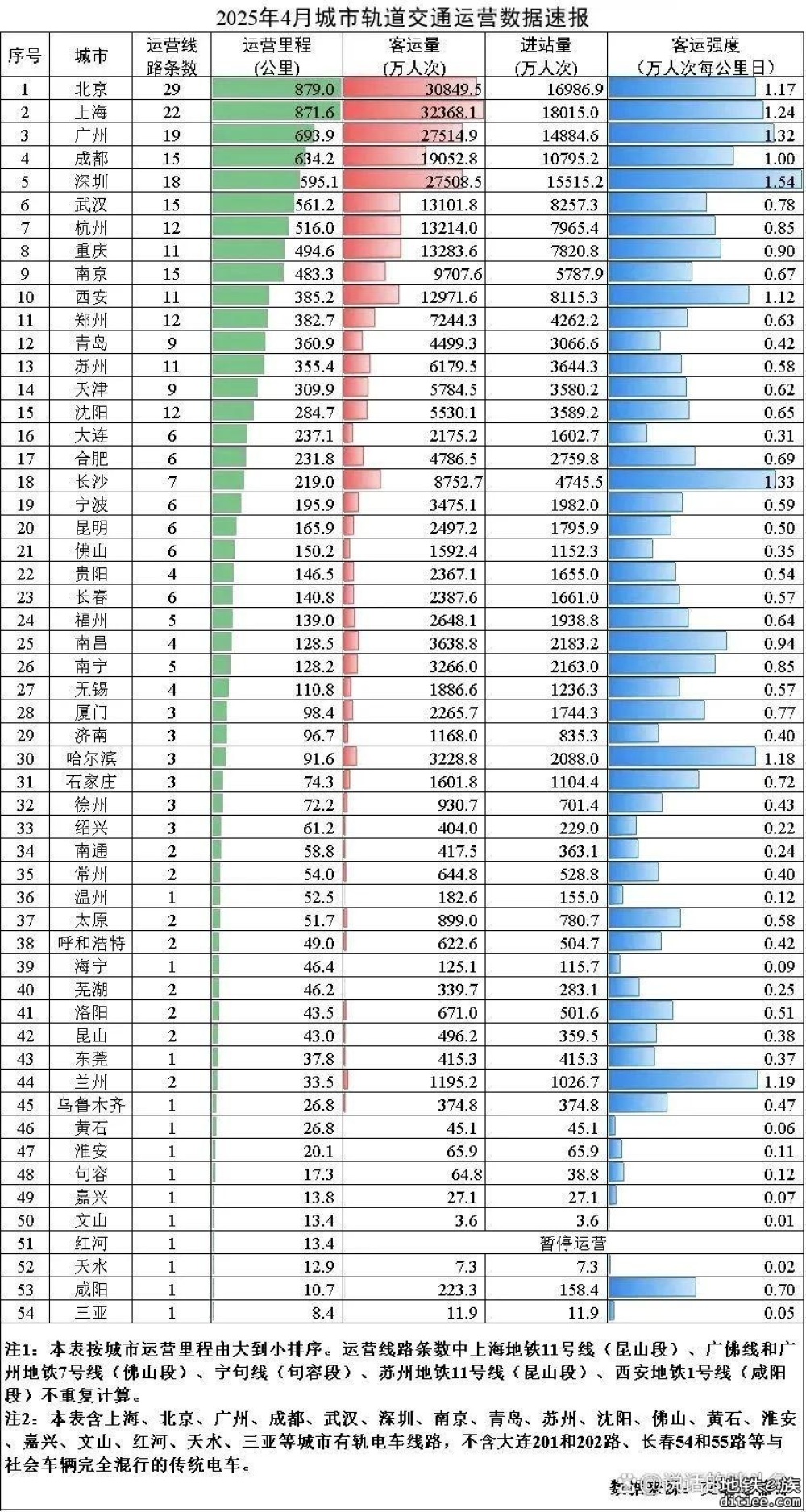 南京这条地铁，传来重大进展！