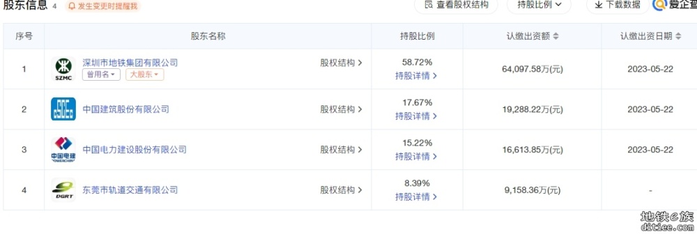 深惠城际仍然采用过东莞方案