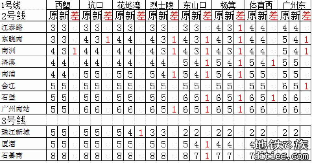 图解（盘点）2025年5月新版票价有下降的区间