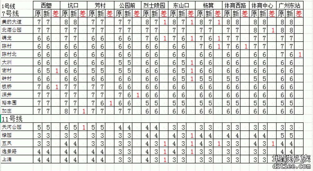 图解（盘点）2025年5月新版票价有下降的区间
