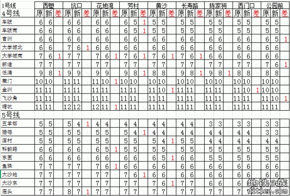 图解（盘点）2025年5月新版票价有下降的区间