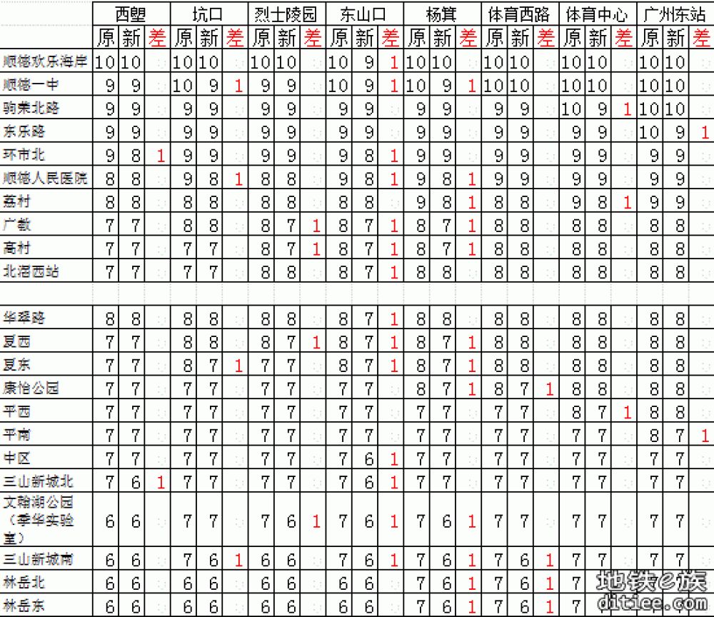 图解（盘点）2025年5月新版票价有下降的区间