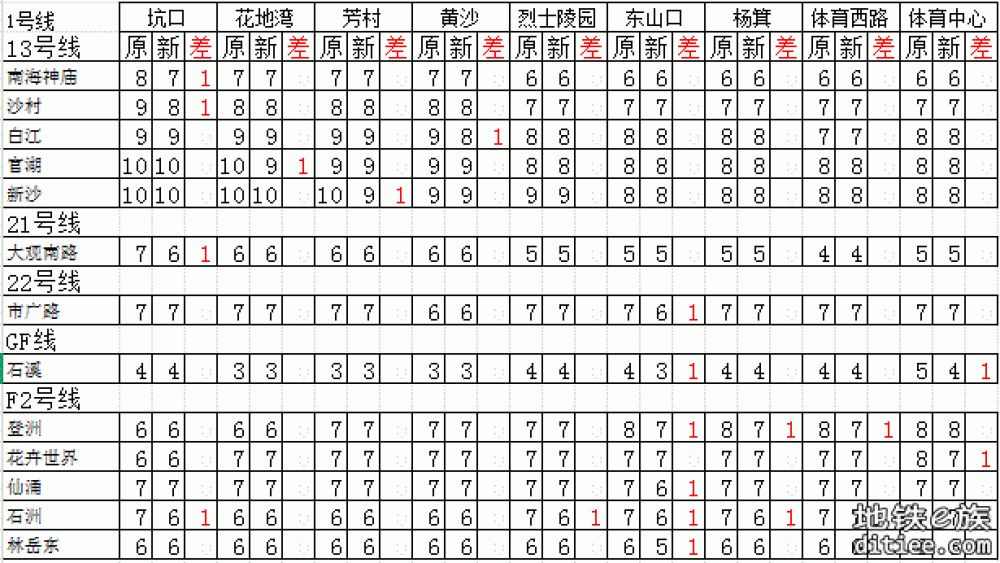 图解（盘点）2025年5月新版票价有下降的区间