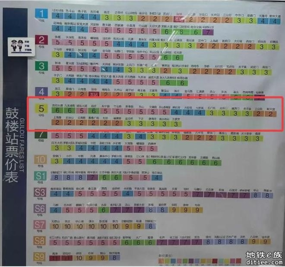 出入口拆除、新建！南京地铁5号线全线通车又延迟了？