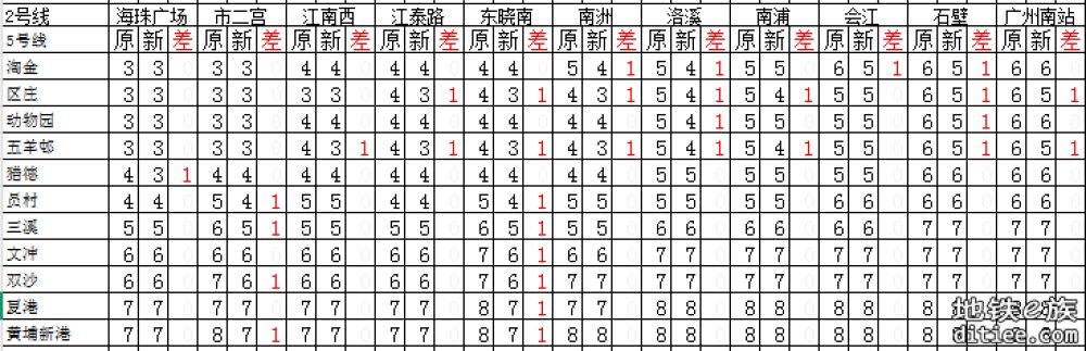 图解（盘点）2025年5月新版票价有下降的区间