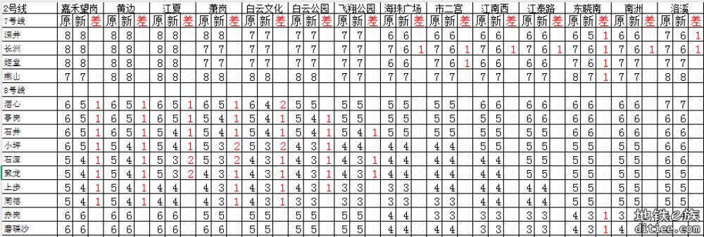 图解（盘点）2025年5月新版票价有下降的区间