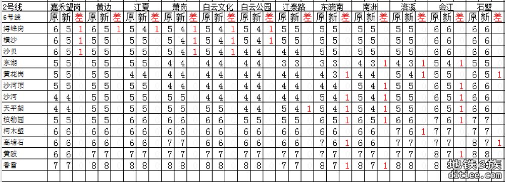 图解（盘点）2025年5月新版票价有下降的区间