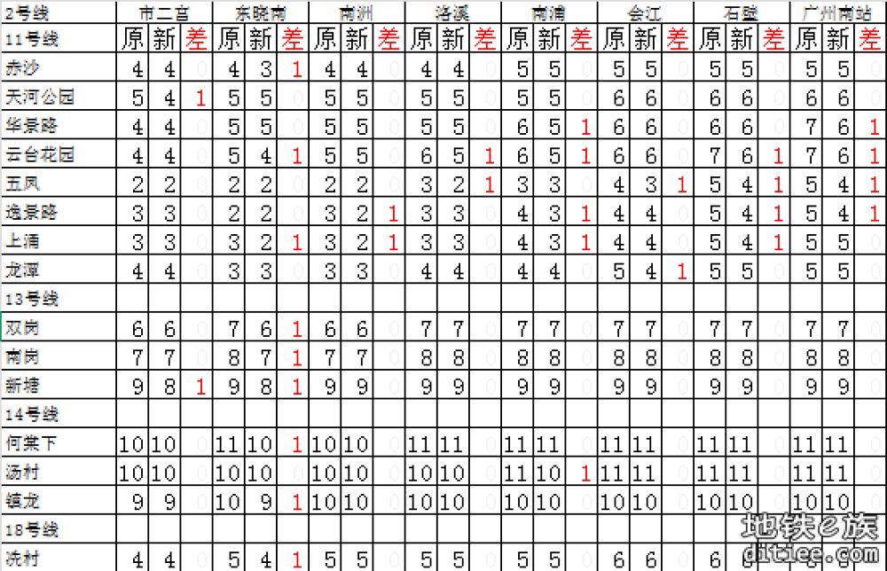 图解（盘点）2025年5月新版票价有下降的区间