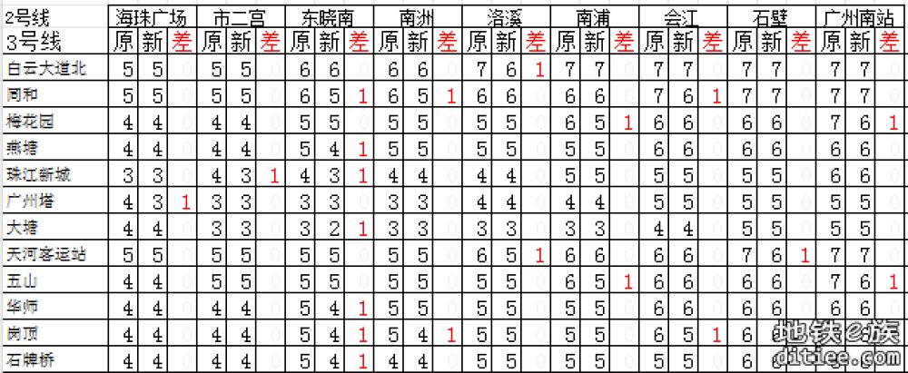 图解（盘点）2025年5月新版票价有下降的区间