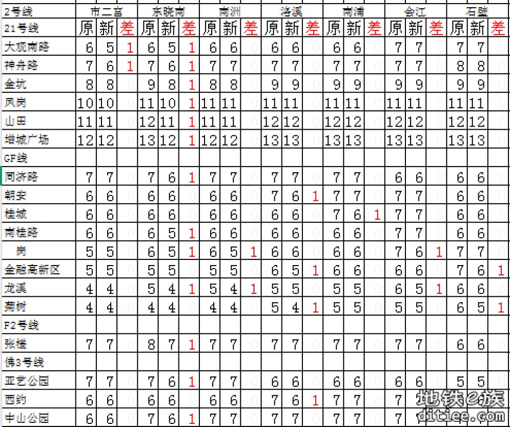 图解（盘点）2025年5月新版票价有下降的区间