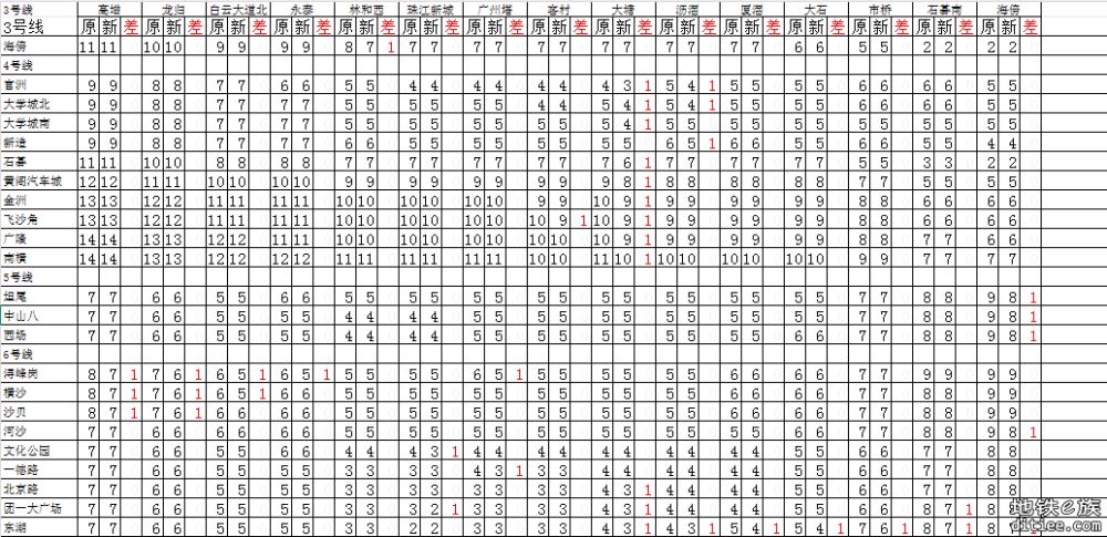 图解（盘点）2025年5月新版票价有下降的区间