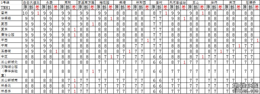 图解（盘点）2025年5月新版票价有下降的区间