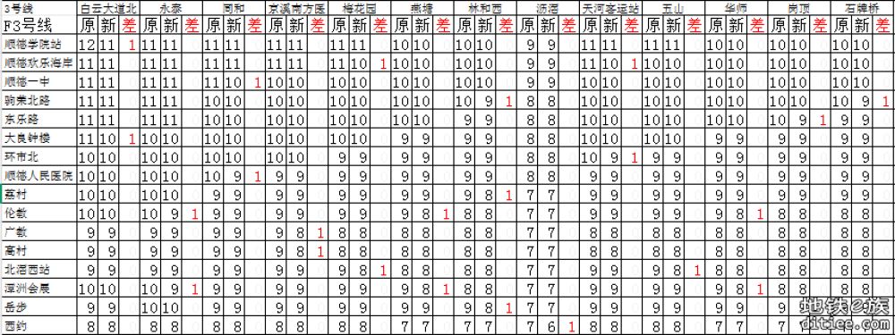 图解（盘点）2025年5月新版票价有下降的区间