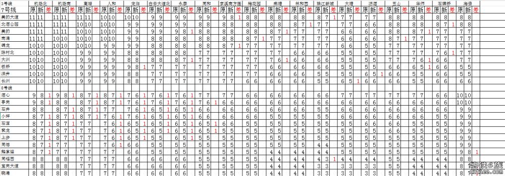 图解（盘点）2025年5月新版票价有下降的区间