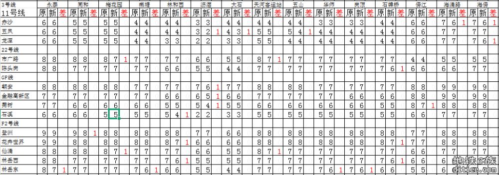 图解（盘点）2025年5月新版票价有下降的区间