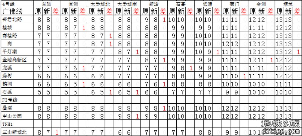 图解（盘点）2025年5月新版票价有下降的区间