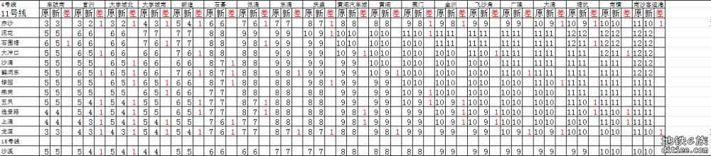 图解（盘点）2025年5月新版票价有下降的区间