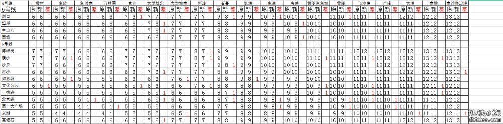 图解（盘点）2025年5月新版票价有下降的区间