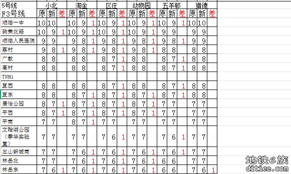 图解（盘点）2025年5月新版票价有下降的区间