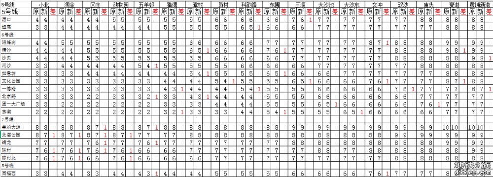 图解（盘点）2025年5月新版票价有下降的区间