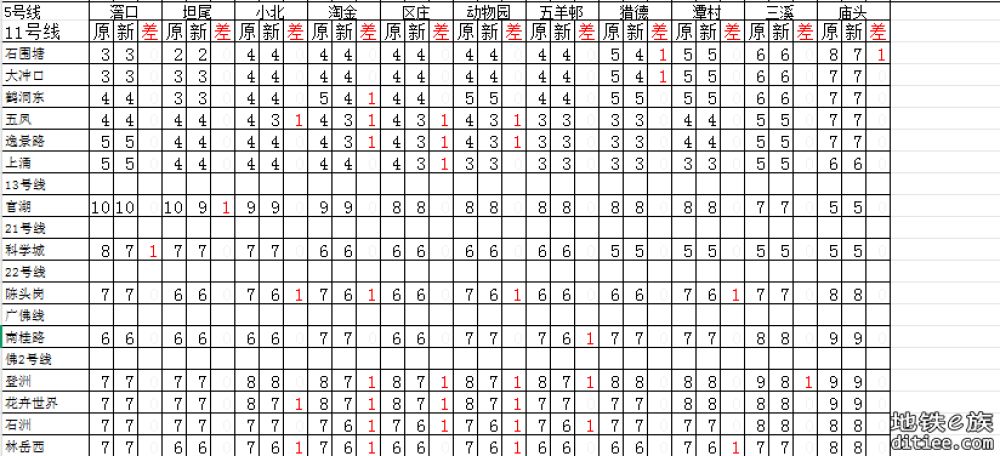 图解（盘点）2025年5月新版票价有下降的区间