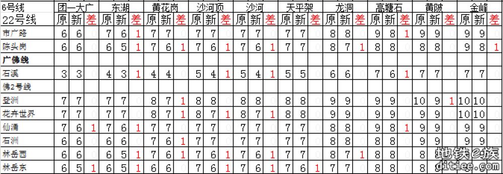 图解（盘点）2025年5月新版票价有下降的区间