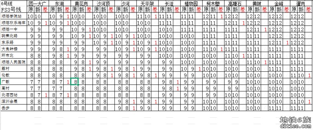 图解（盘点）2025年5月新版票价有下降的区间