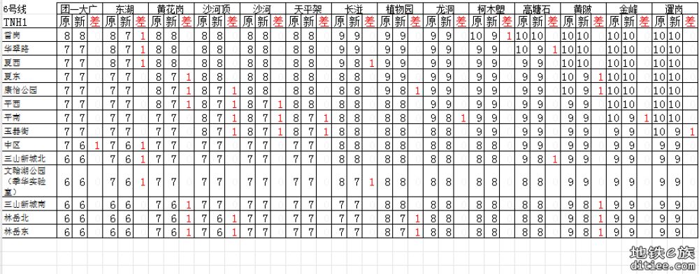 图解（盘点）2025年5月新版票价有下降的区间