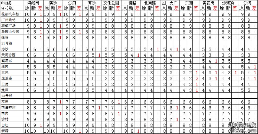 图解（盘点）2025年5月新版票价有下降的区间
