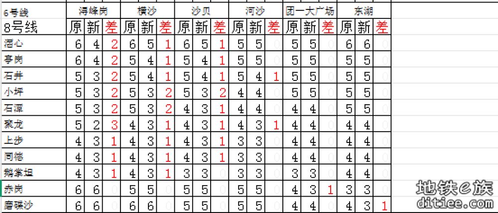 图解（盘点）2025年5月新版票价有下降的区间