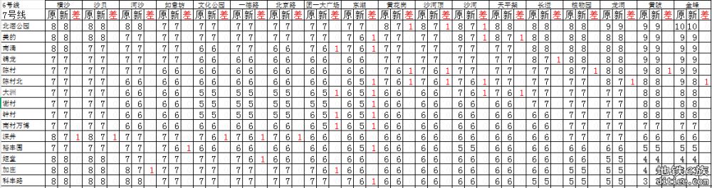 图解（盘点）2025年5月新版票价有下降的区间