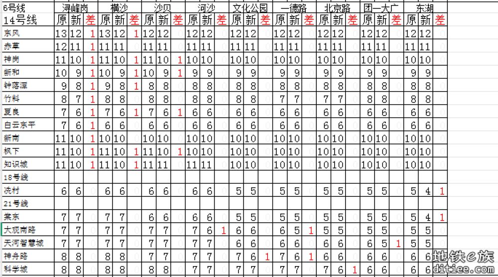 图解（盘点）2025年5月新版票价有下降的区间