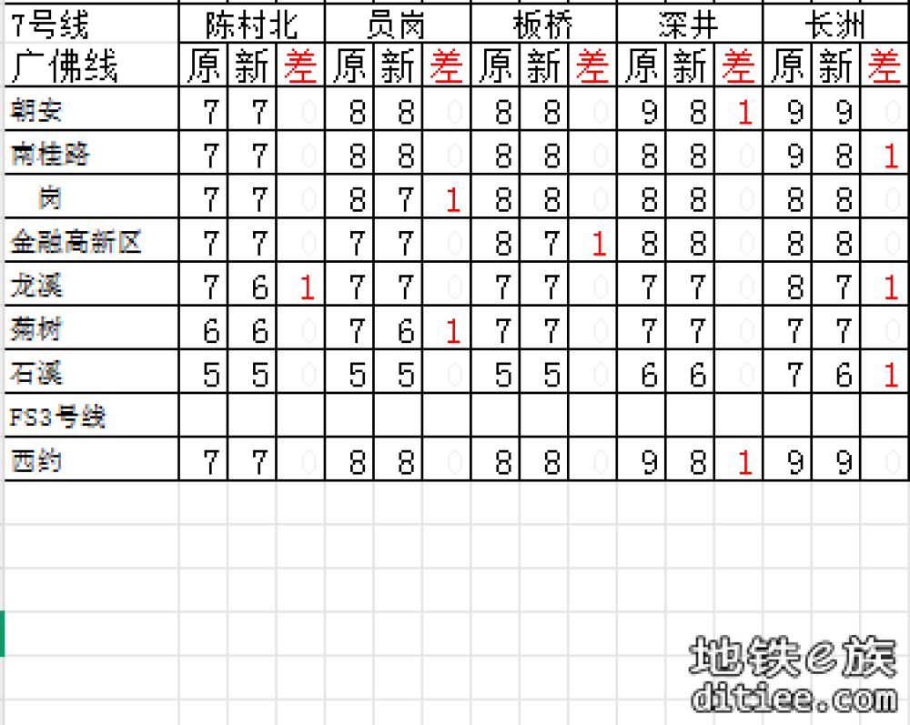 图解（盘点）2025年5月新版票价有下降的区间