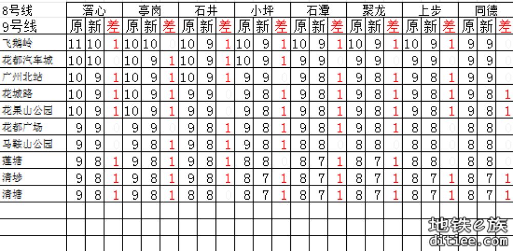 图解（盘点）2025年5月新版票价有下降的区间