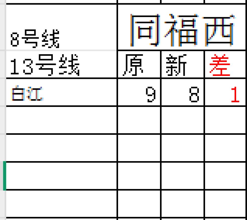 图解（盘点）2025年5月新版票价有下降的区间